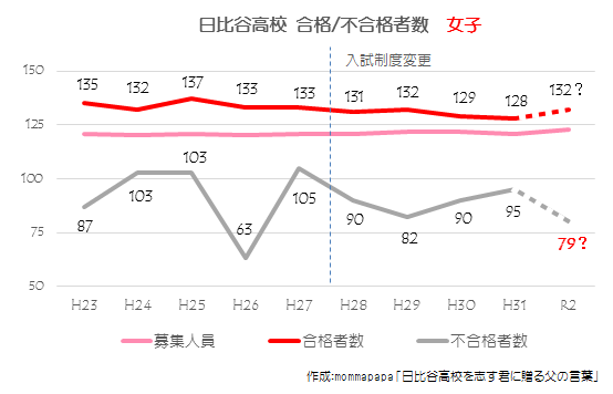 2020_日比谷高校合格不合格【女子】