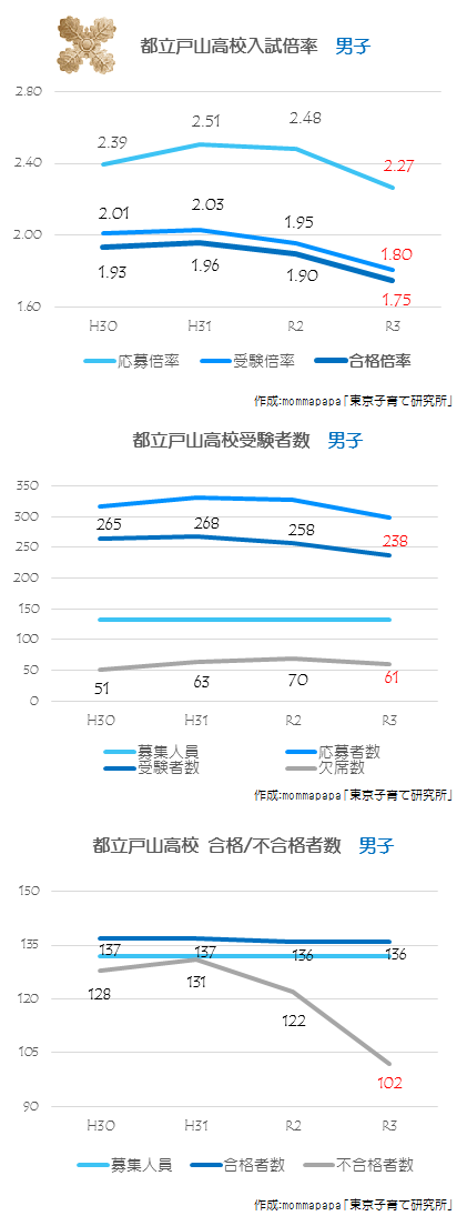 2021年度_戸山高校男子応募状況グラフ（2月14日）