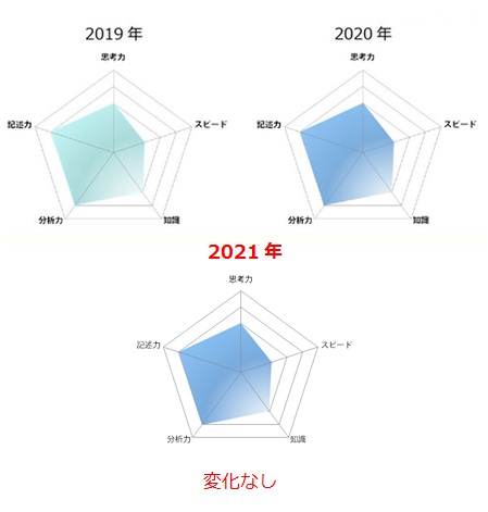 2021_都立共通問題【社会】/出典:SAPIX中学部
