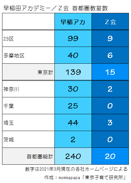 早稲田アカデミーとZ会比較 - 日比谷高校を志す君に贈る父の言葉