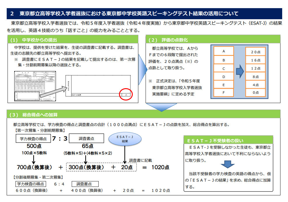 都立高入試スピーキングテスト活用について
