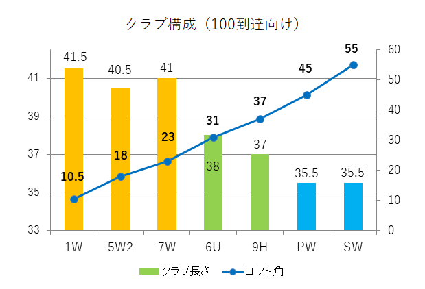 初心者ゴルフ108の心得 - 日比谷高校を志す君に贈る父の言葉