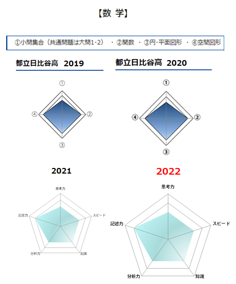 2022日比谷数学/出典:リセマム・SAPIX中学部