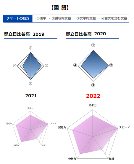 2022日比谷国語/出典:リセマム・SAPIX中学部