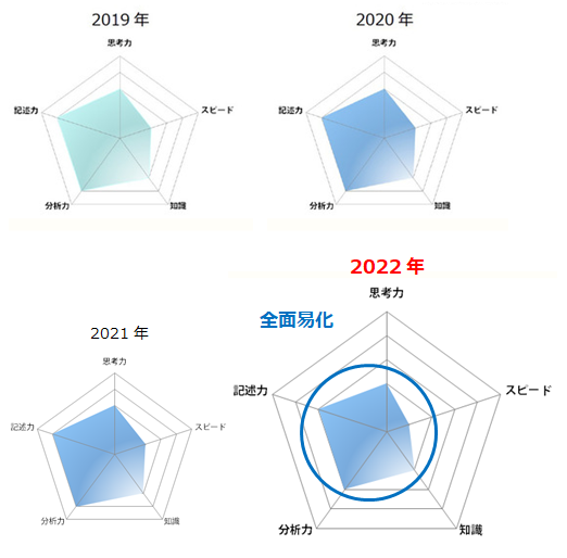 2022社会共通問題/出典:リセマム・SAPIX中学部