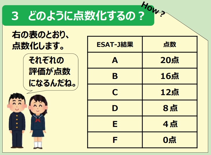 都立スピーキングテスト得点評価