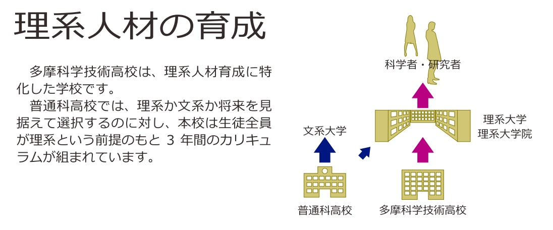 多摩科技理系人材の育成