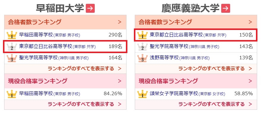 2024年早慶合格数ランキング速報
