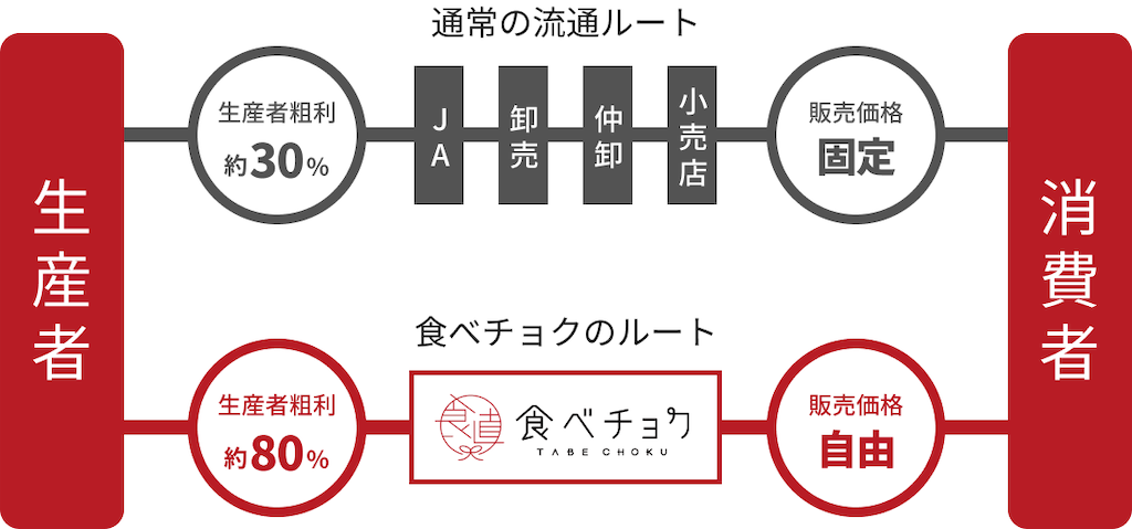 f:id:momo_tarosan:20220123021245p:image