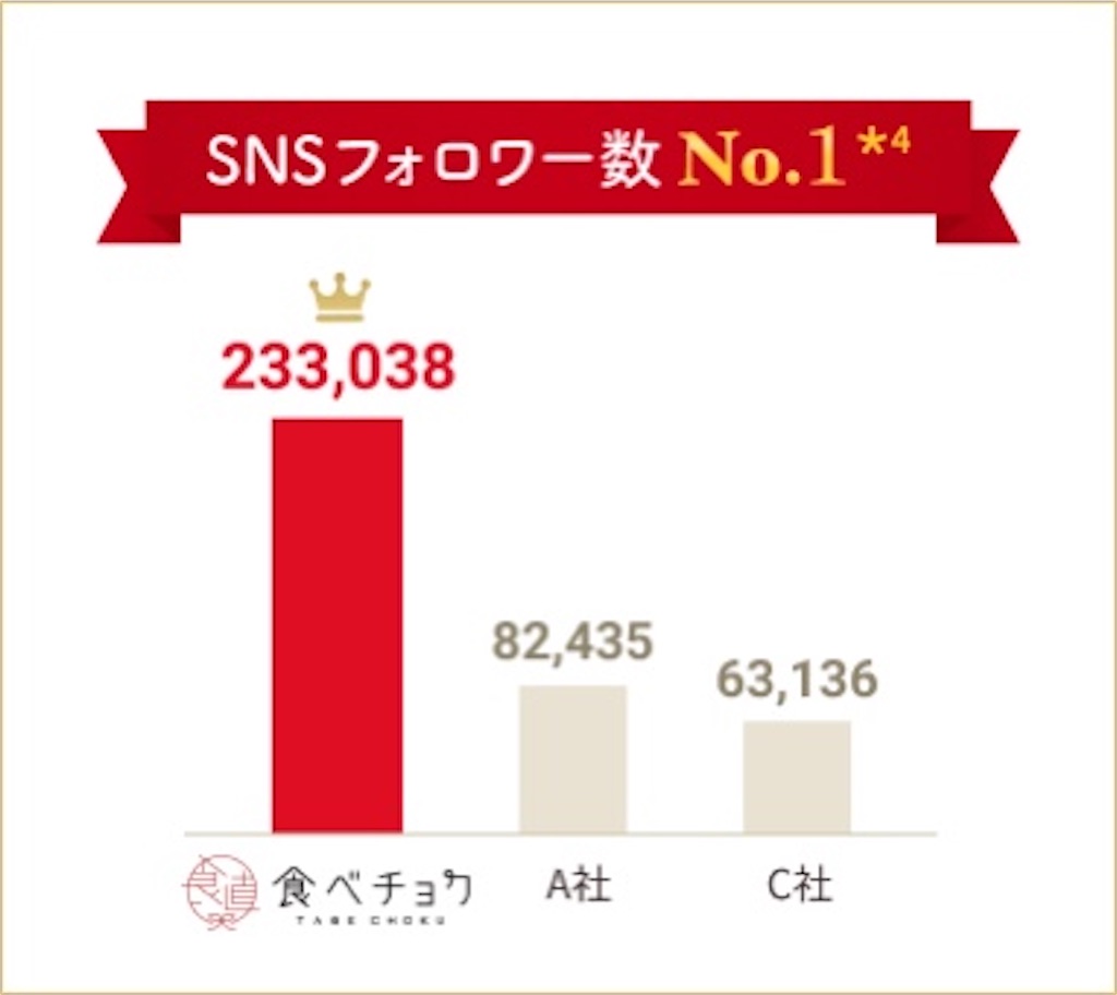f:id:momo_tarosan:20220123021534j:image