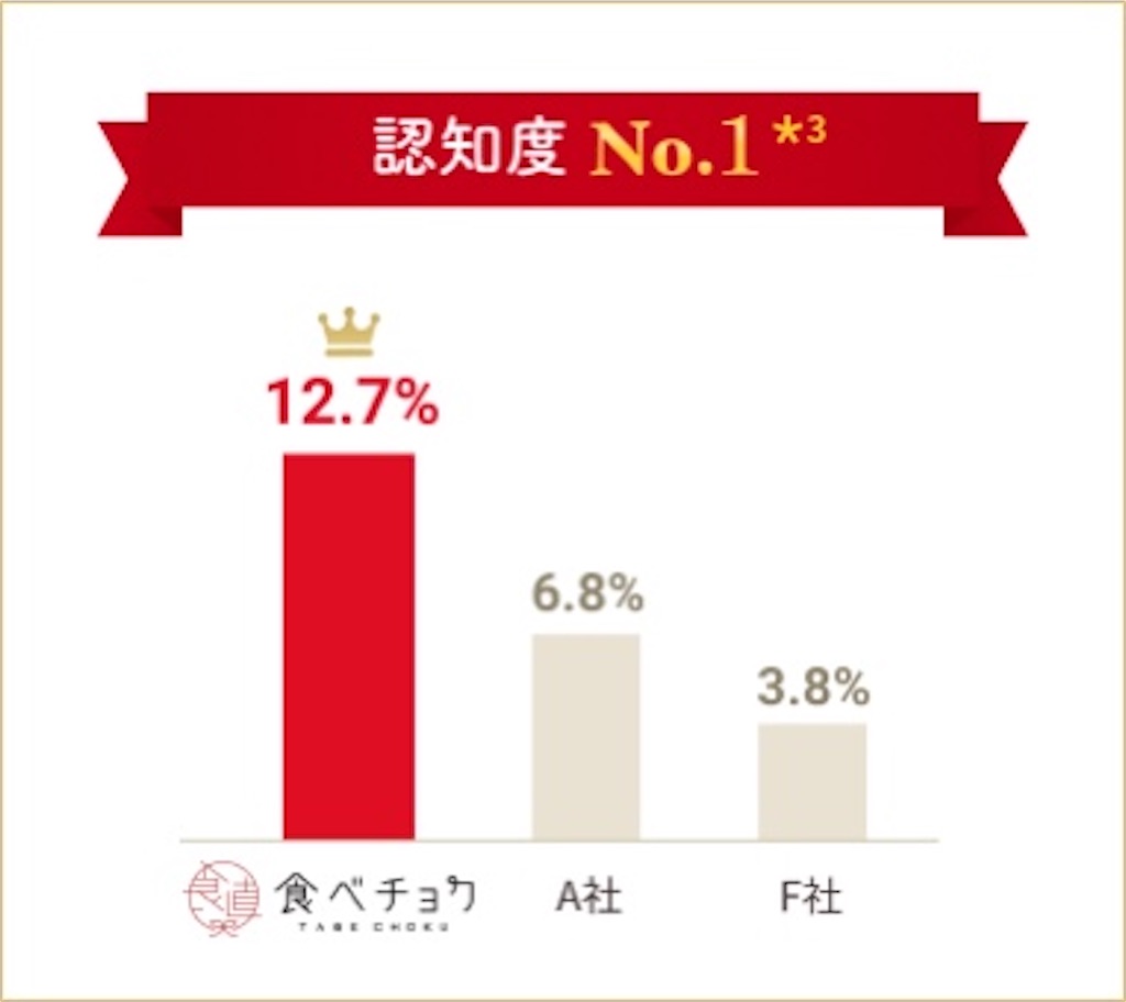 f:id:momo_tarosan:20220123021539j:image
