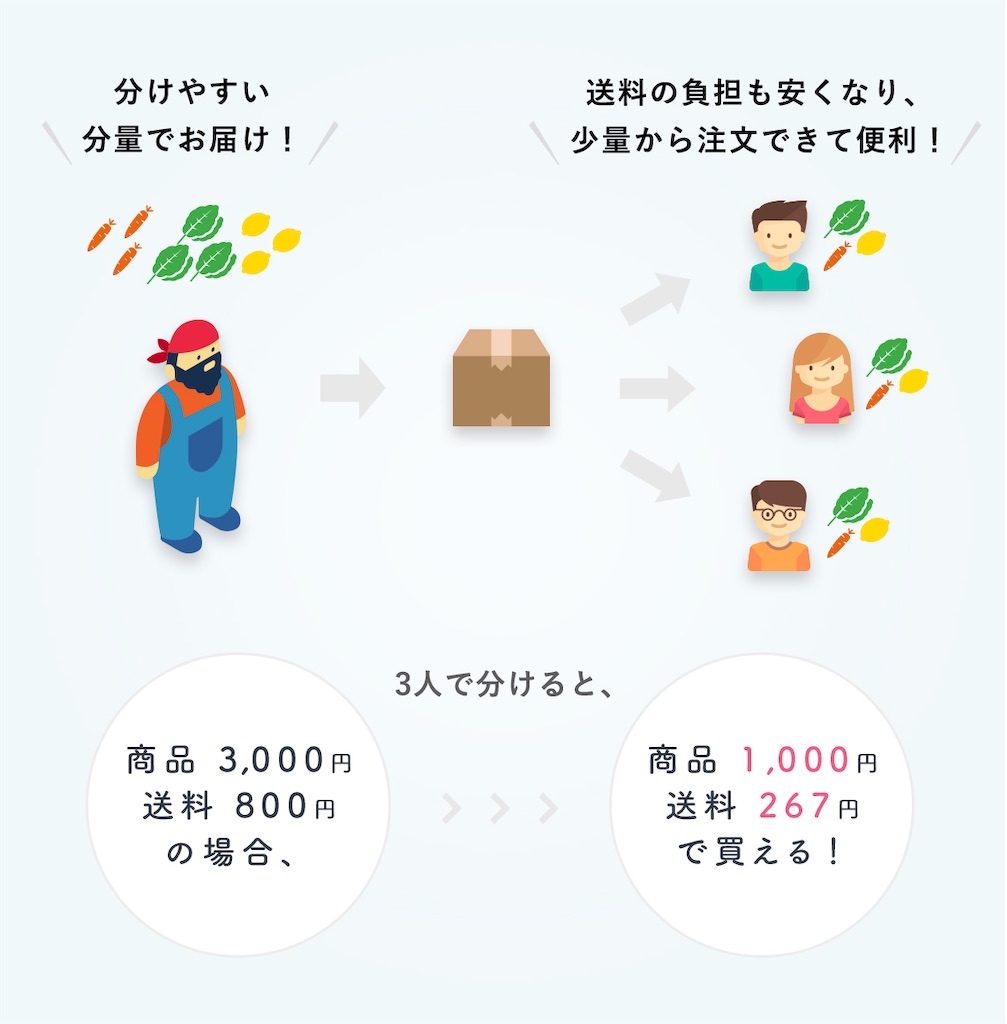 f:id:momo_tarosan:20220123021712j:image