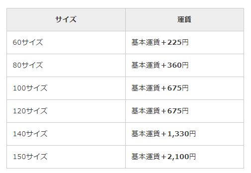 沖縄送料15000円。 沖縄から荷物を一番安く送る方法 - ヨナグニサンに逢いにやって来た