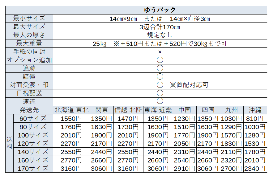 沖縄送料15000円。 沖縄から荷物を一番安く送る方法 - ヨナグニサンに逢いにやって来た