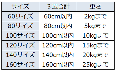 沖縄から荷物を一番安く送る方法 - ヨナグニサンに逢いにやって来た