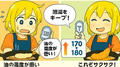 170〜180℃をキープする