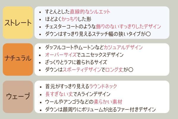 【骨格診断別】似合うコート