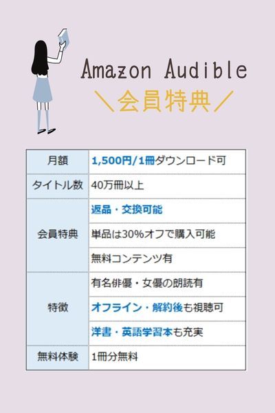 Amazon Audible(アマゾンオーディブル)の特徴