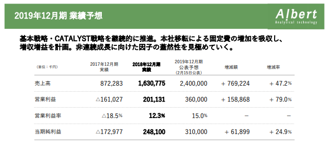 f:id:momomoman:20190829001542p:plain f:id:momomoman:20190829001542p:plain