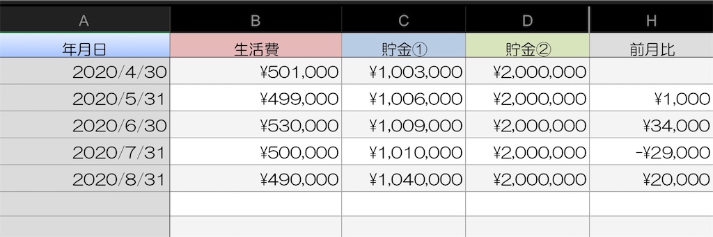 f:id:momondo22:20200501083611j:image f:id:momondo22:20200501083611j:image
