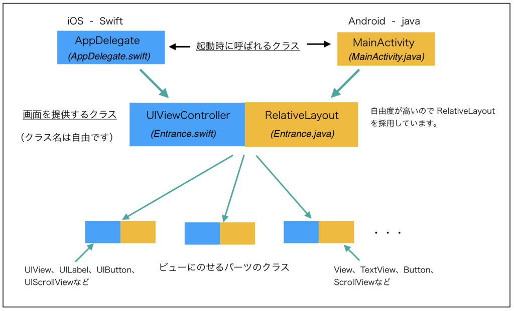 f:id:momonga117:20180525133754p:plain f:id:momonga117:20180525133754p:plain