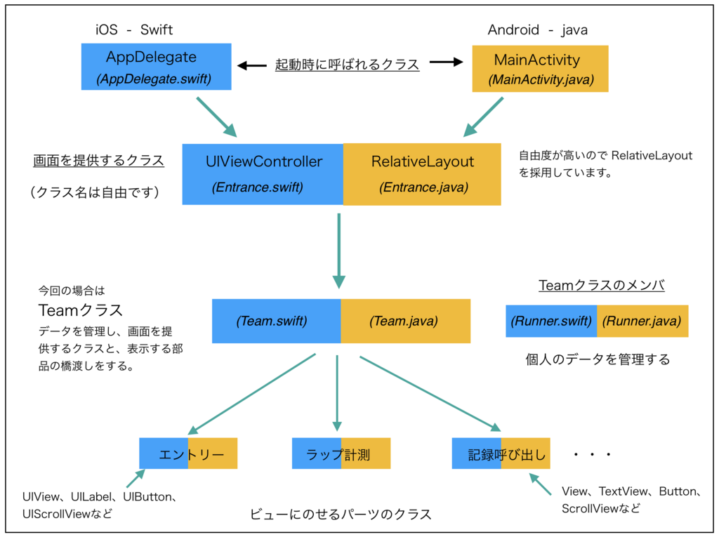 f:id:momonga117:20180525135442p:plain f:id:momonga117:20180525135442p:plain