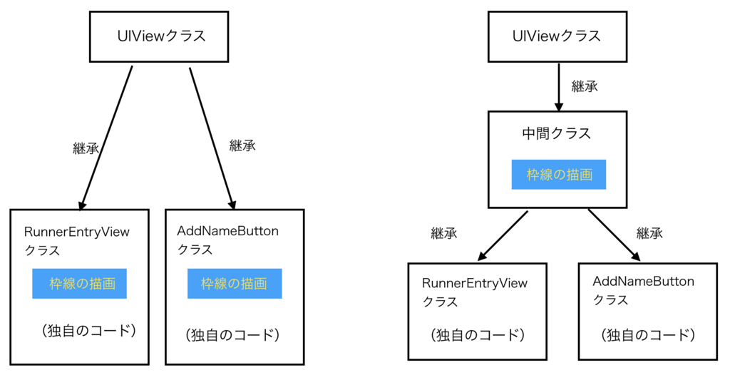 f:id:momonga117:20180610121815p:plain f:id:momonga117:20180610121815p:plain