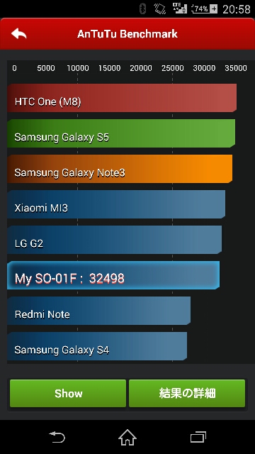 Antutu Benchmark 気まぐれなももぽえむ Antutu Benchmark 気まぐれなももぽえむ