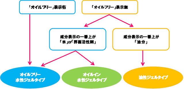 f:id:momoshinee:20170211211845p:plain f:id:momoshinee:20170211211845p:plain