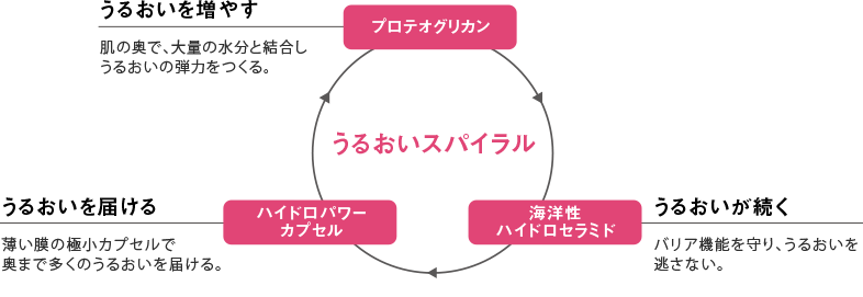 f:id:momoshinee:20170501164810p:plain f:id:momoshinee:20170501164810p:plain