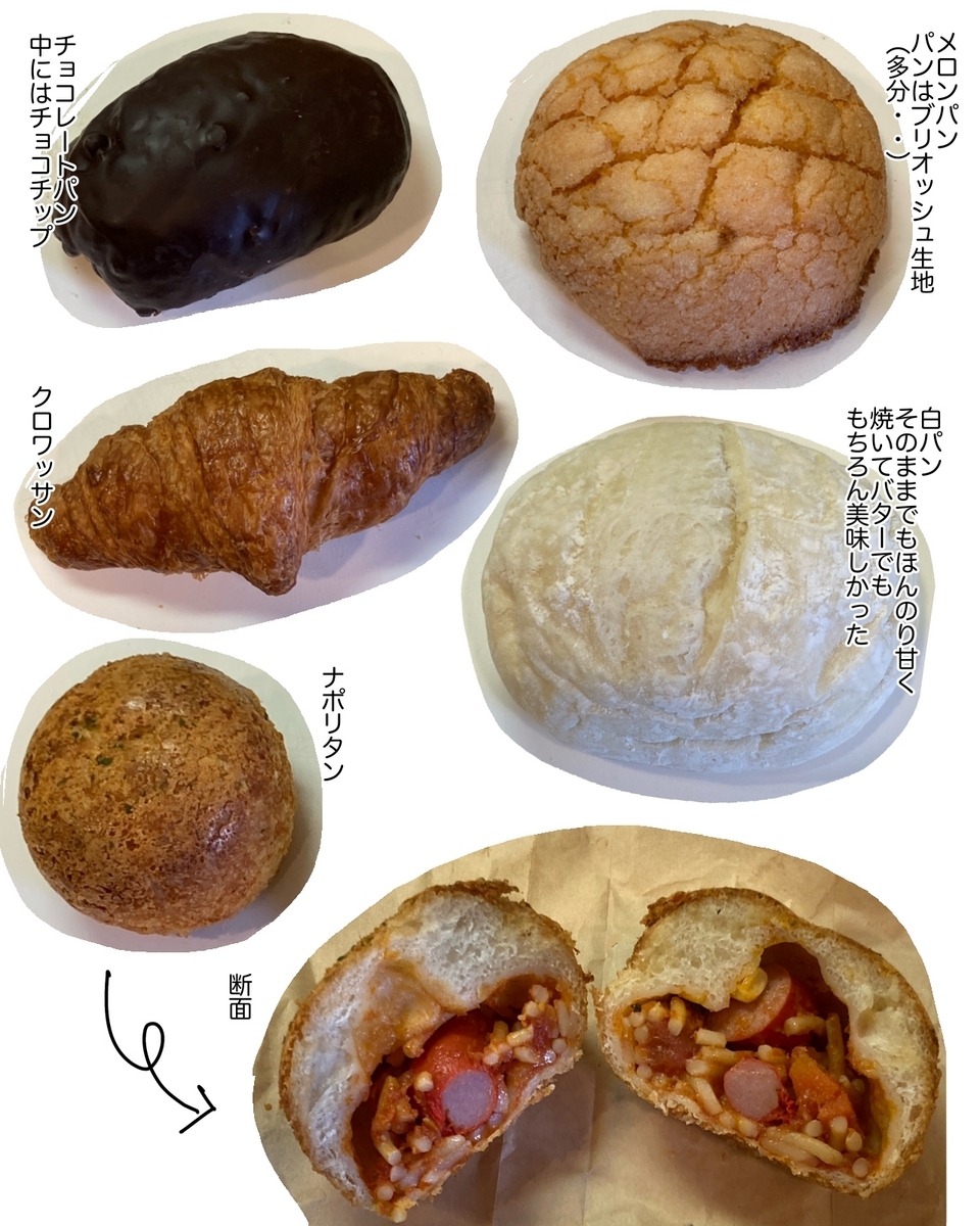 ジブリパーク魔女の谷のグーチョキパン屋 - momon stadium