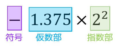 f:id:momoyama1192:20190612150639j:plain f:id:momoyama1192:20190612150639j:plain
