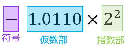 f:id:momoyama1192:20190612150640j:plain f:id:momoyama1192:20190612150640j:plain