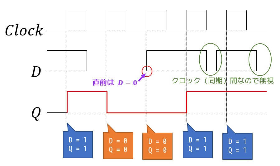 うさぎでもわかる計算機システム Part08 フリップフロップ D T Rs Jk 工業大学生ももやまのうさぎ塾 うさぎでもわかる計算機システム Part08 フリップフロップ D T Rs Jk 工業大学生ももやまのうさぎ塾