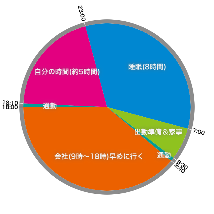 f:id:momoyo-haraguchi:20180110115434p:plain f:id:momoyo-haraguchi:20180110115434p:plain