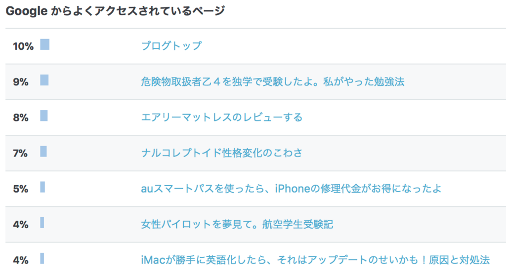 f:id:momoyo-haraguchi:20180301235847p:plain:w500 f:id:momoyo-haraguchi:20180301235847p:plain:w500