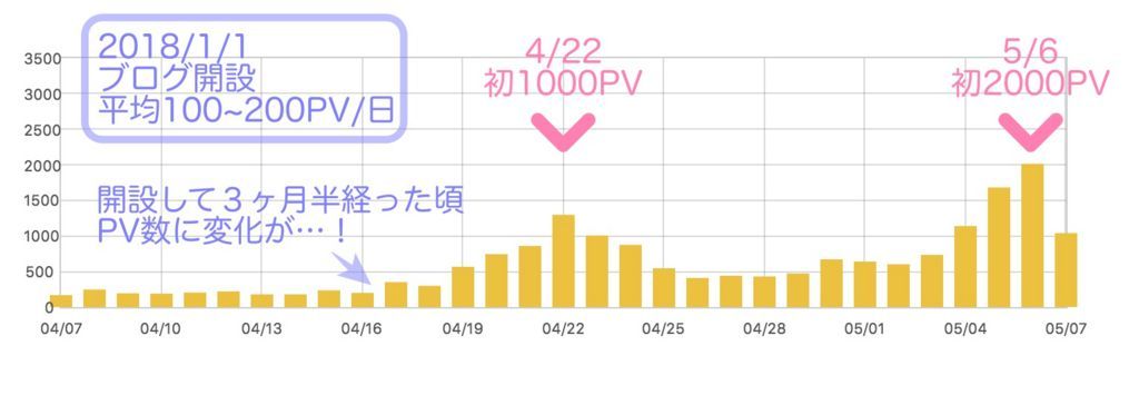 f:id:momoyo-haraguchi:20180507201038j:plain:w600 f:id:momoyo-haraguchi:20180507201038j:plain:w600