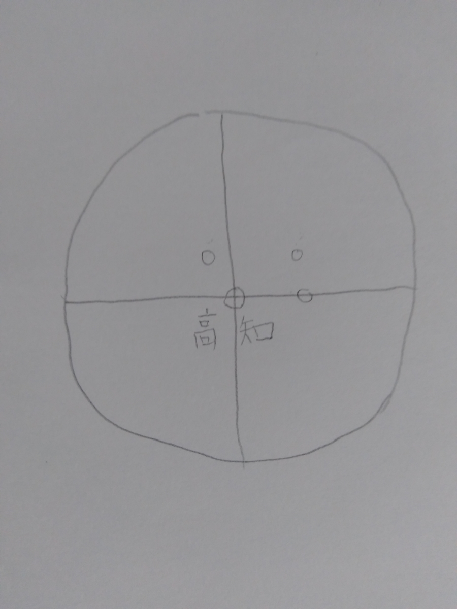 f:id:mon0gusa:20190724100707j:plain f:id:mon0gusa:20190724100707j:plain