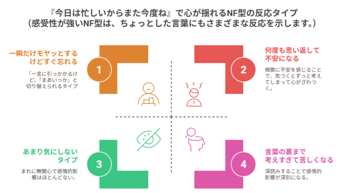 NF型が言葉に過敏に反応する4タイプを図解した恋愛傾向分析図