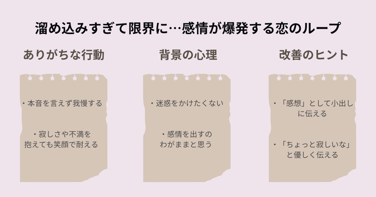 SJ型 感情を溜め込みすぎて爆発する恋愛パターン図解