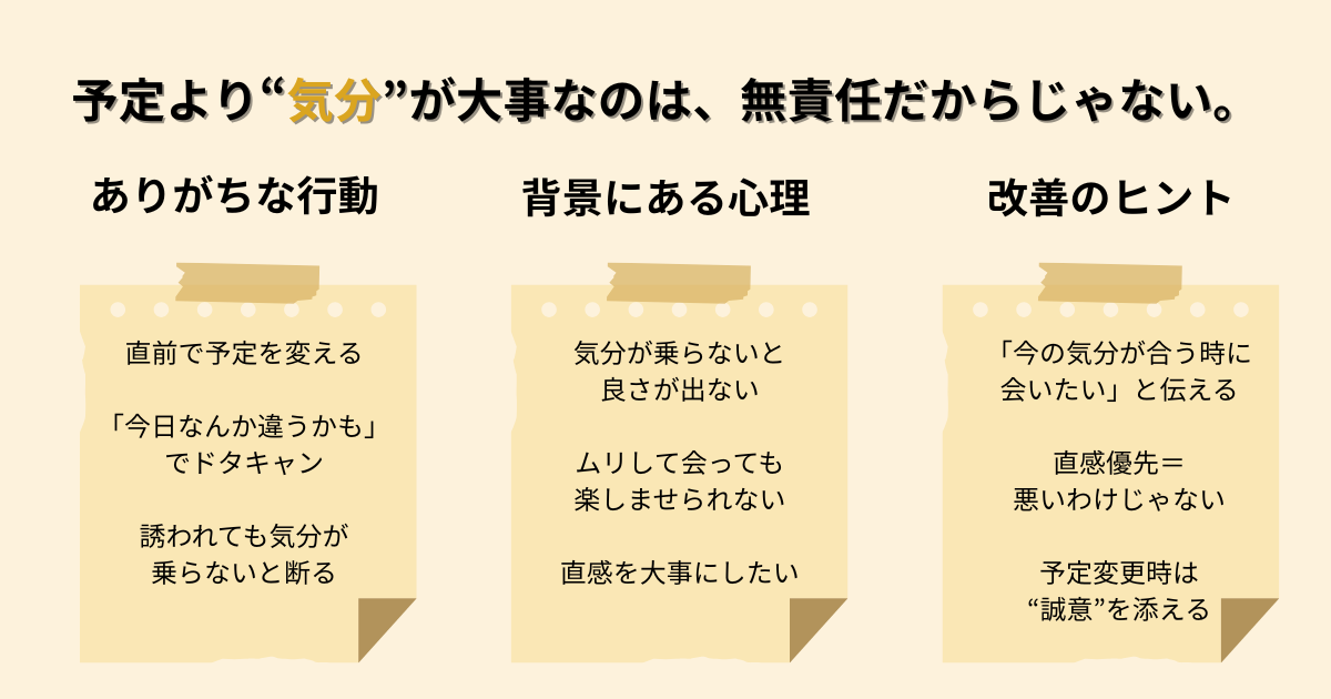 SP型気分優先図解