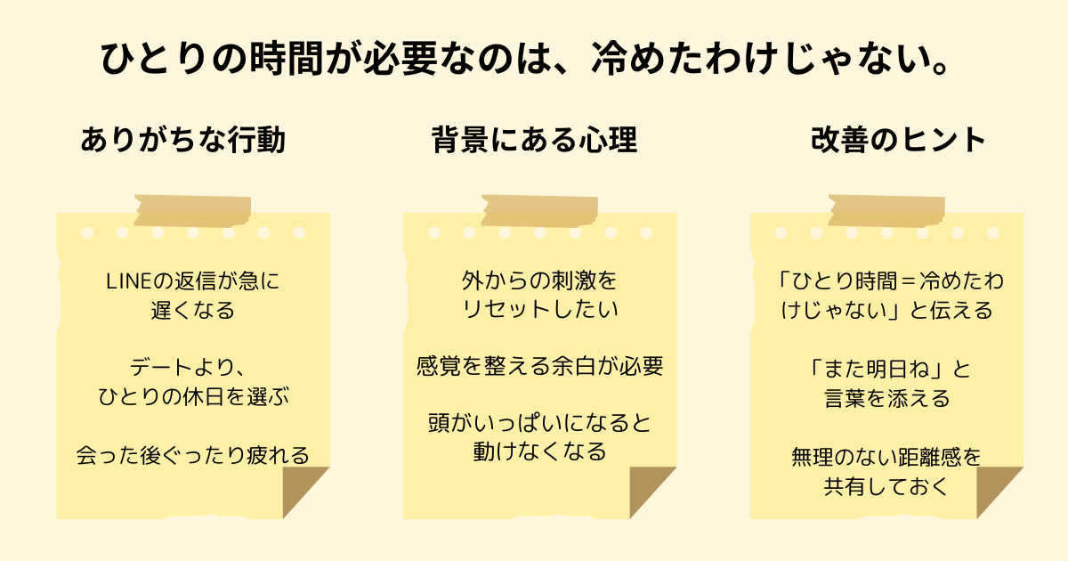 SP型ひとり時間解説図解
