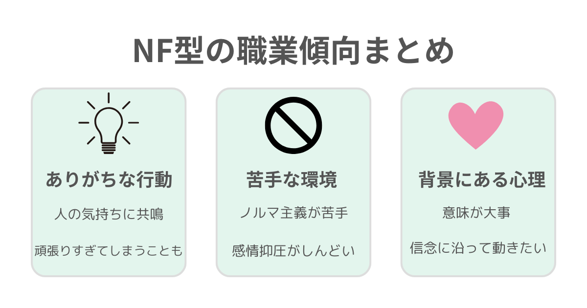 NF型の職業傾向を図解した画像｜ありがちな行動・苦手な環境・背景にある心理を3ブロックに分けて整理