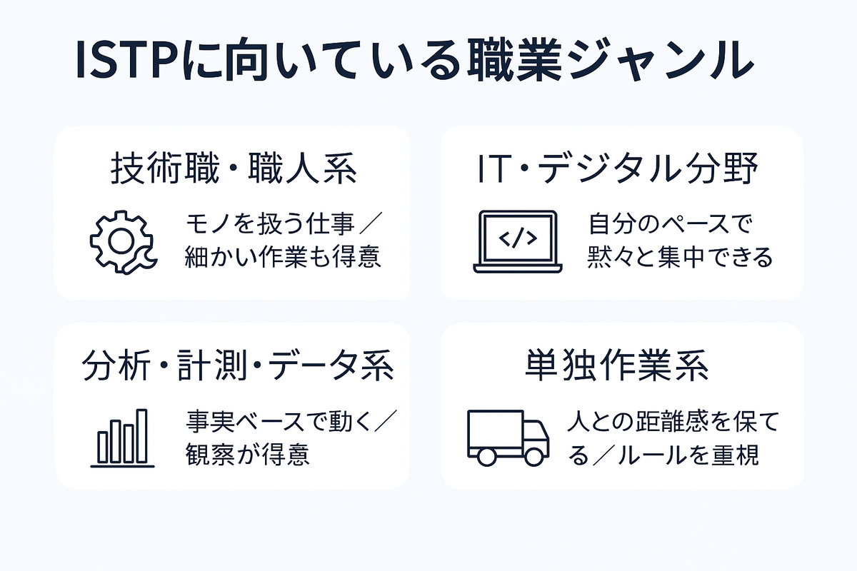 ISTPに向いている職業ジャンル｜技術職・IT・分析・単独作業などの具体例を図解で紹介