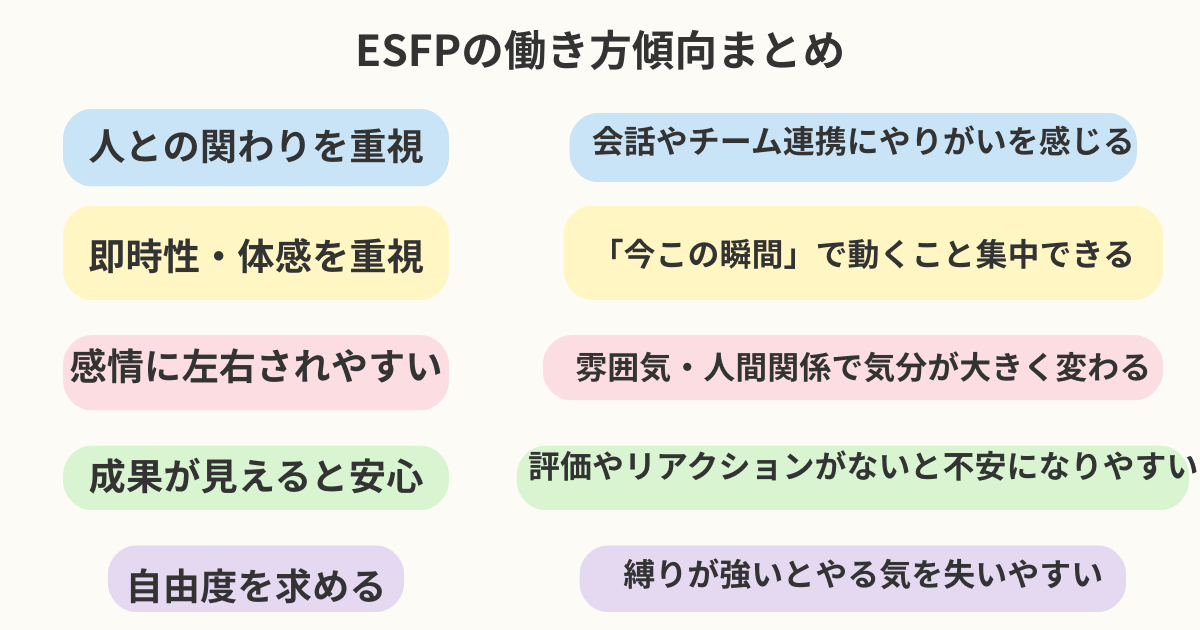 alt="ESFPの働き方傾向をまとめた図解（対人・即時性・感情・成果・自由度）"