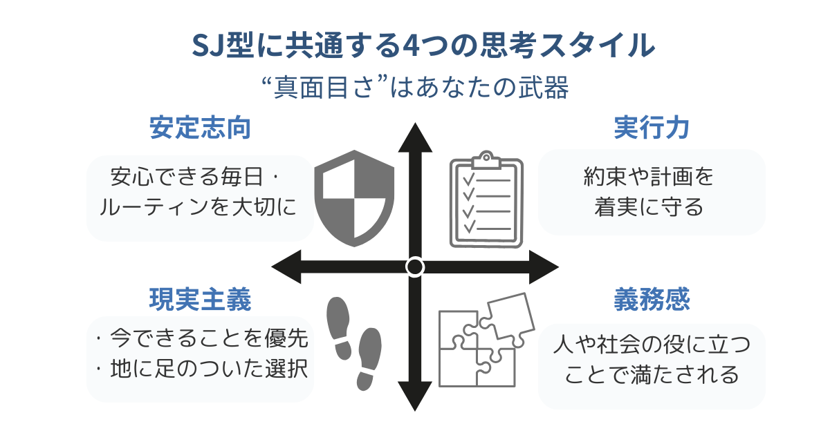SJ型に共通する4つの思考スタイル（安定志向・実行力・現実主義・義務感）を図解した画像