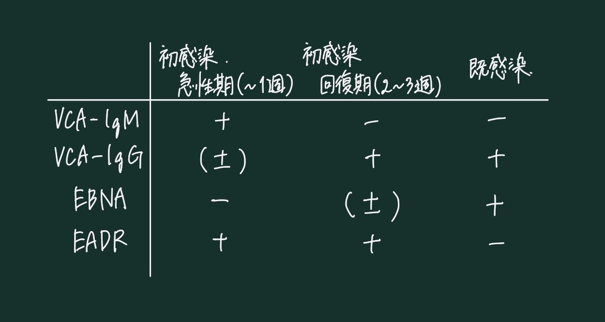 f:id:monakokushi:20200510202458j:plain f:id:monakokushi:20200510202458j:plain