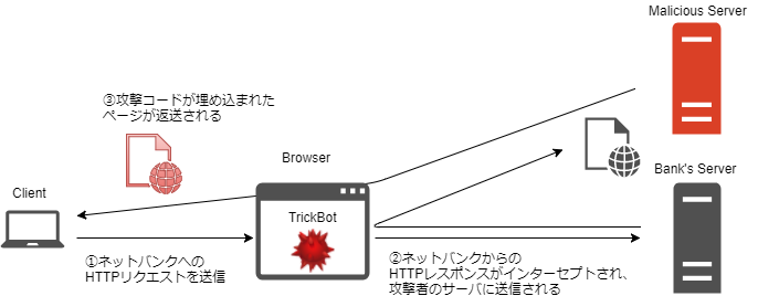 f:id:monaski:20171119011149p:plain