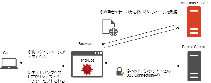 f:id:monaski:20171119011234p:plain