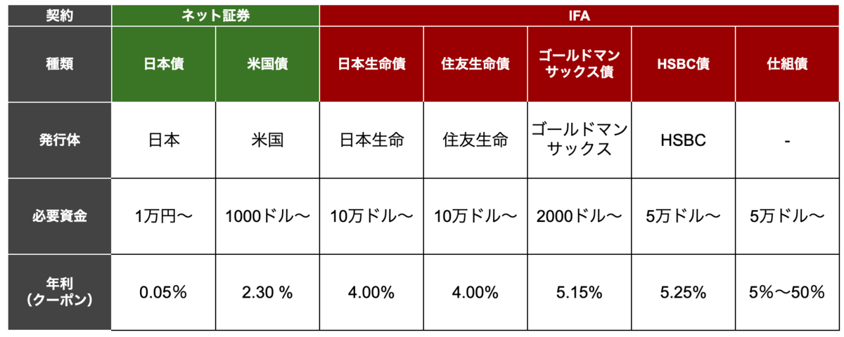 マネ×マネ|家計の見直しから始める資産運用 マネマネ001-債券